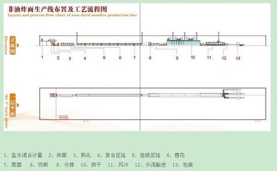 中国 ほとんどの優遇価格のインスタント ヌードル機械 サプライヤー